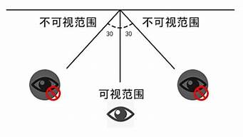 面面相窥和面面相觑_面面相窥和面面相觑的区别