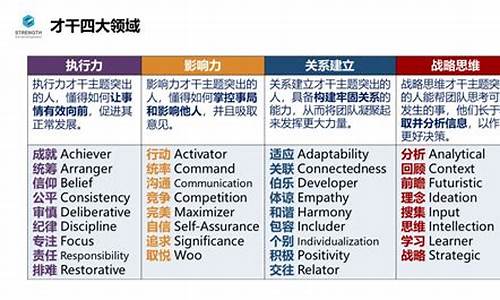 才干的近义词_宝贵的近义词